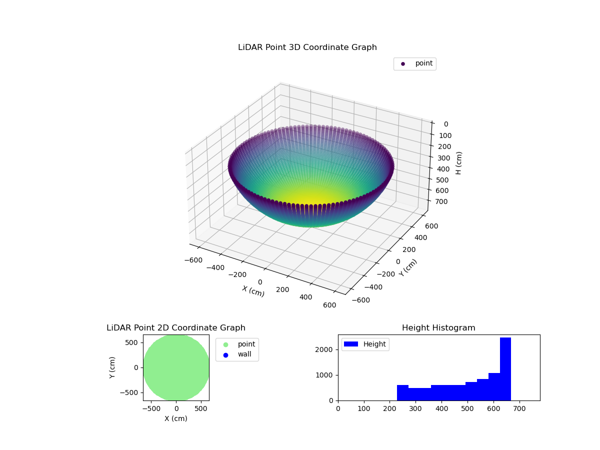 3D Plot