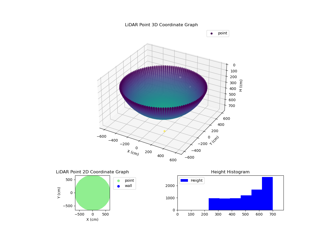 3D Plot