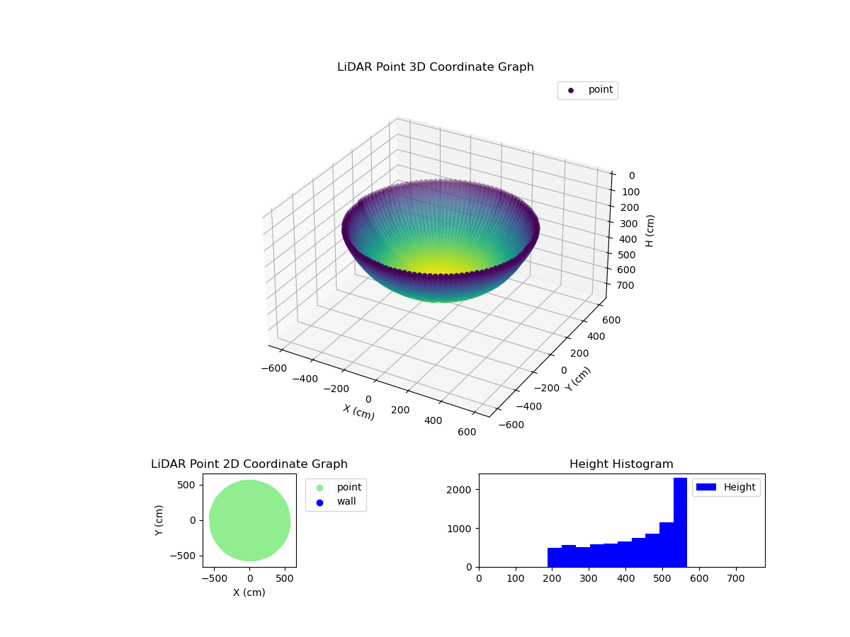 3D Plot