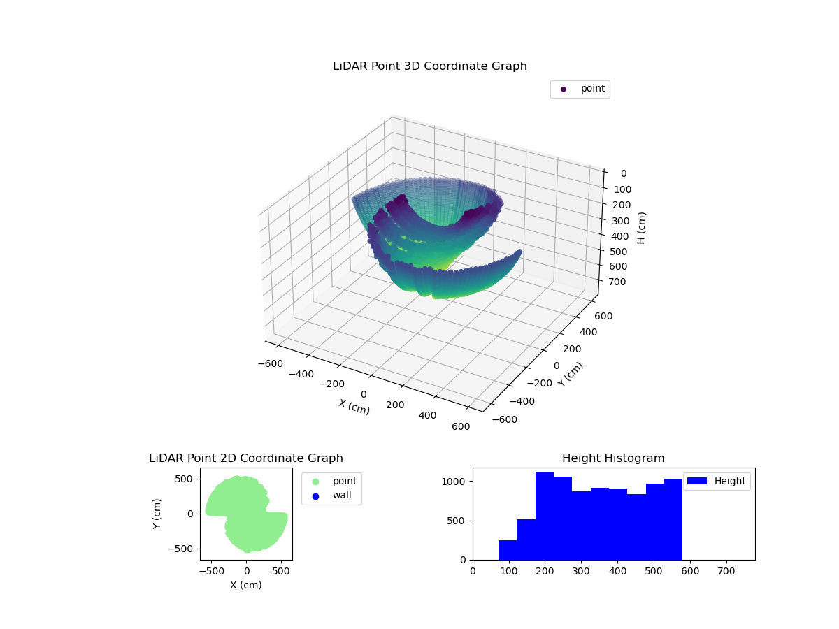 3D Plot