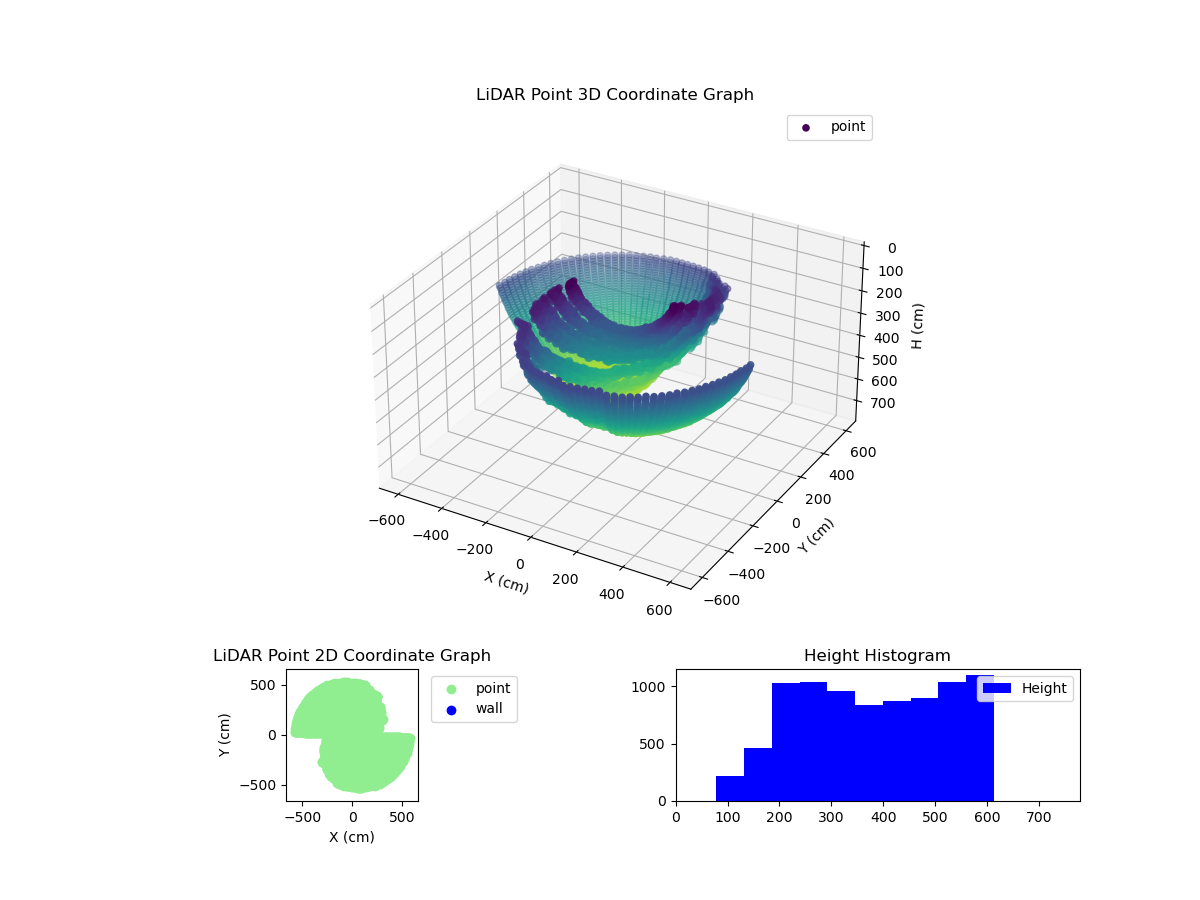 3D Plot