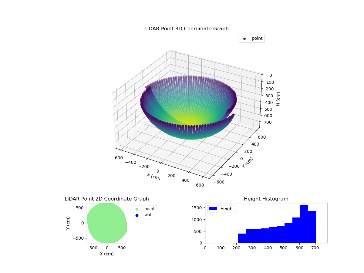 3D Plot