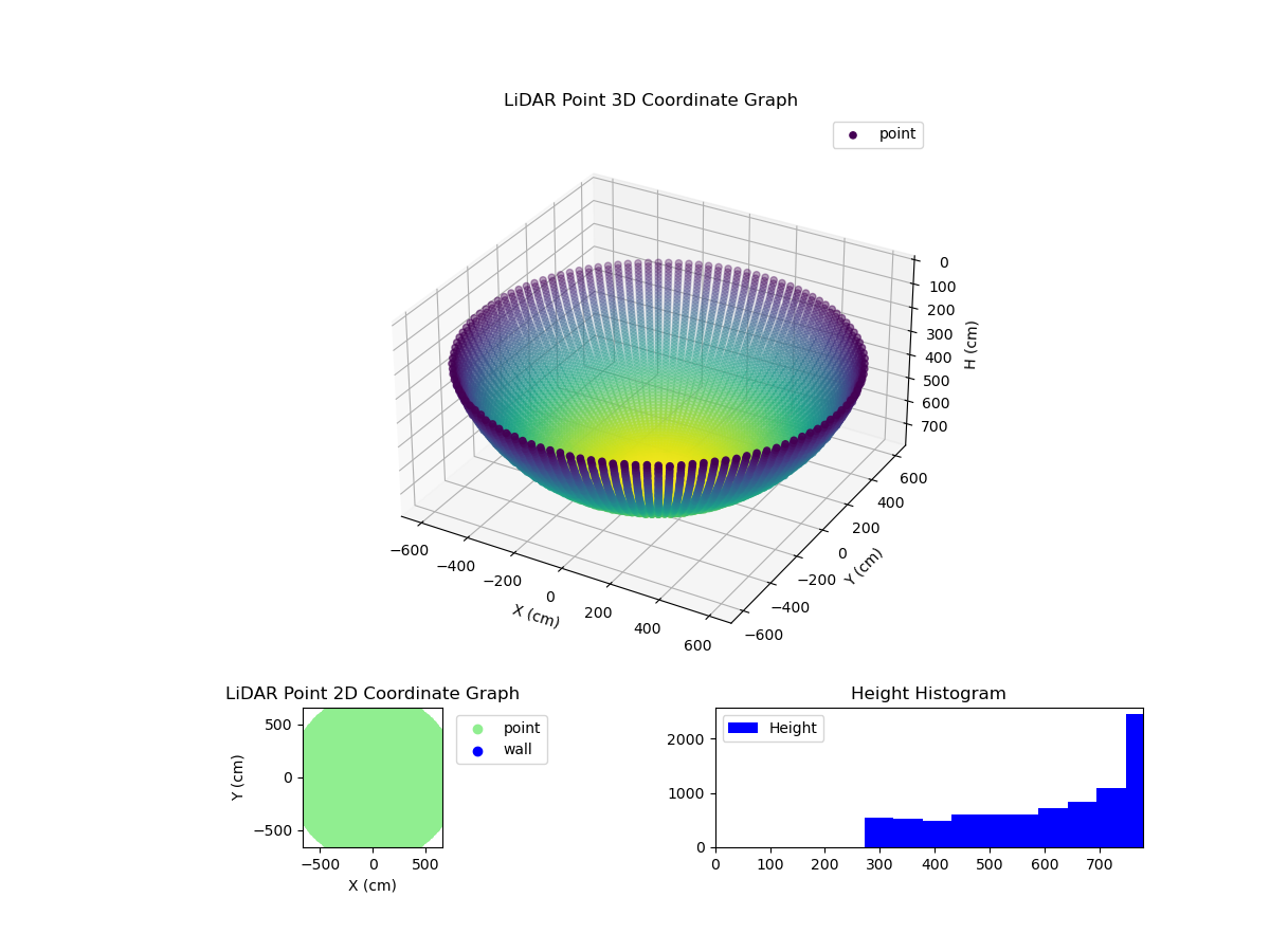 3D Plot