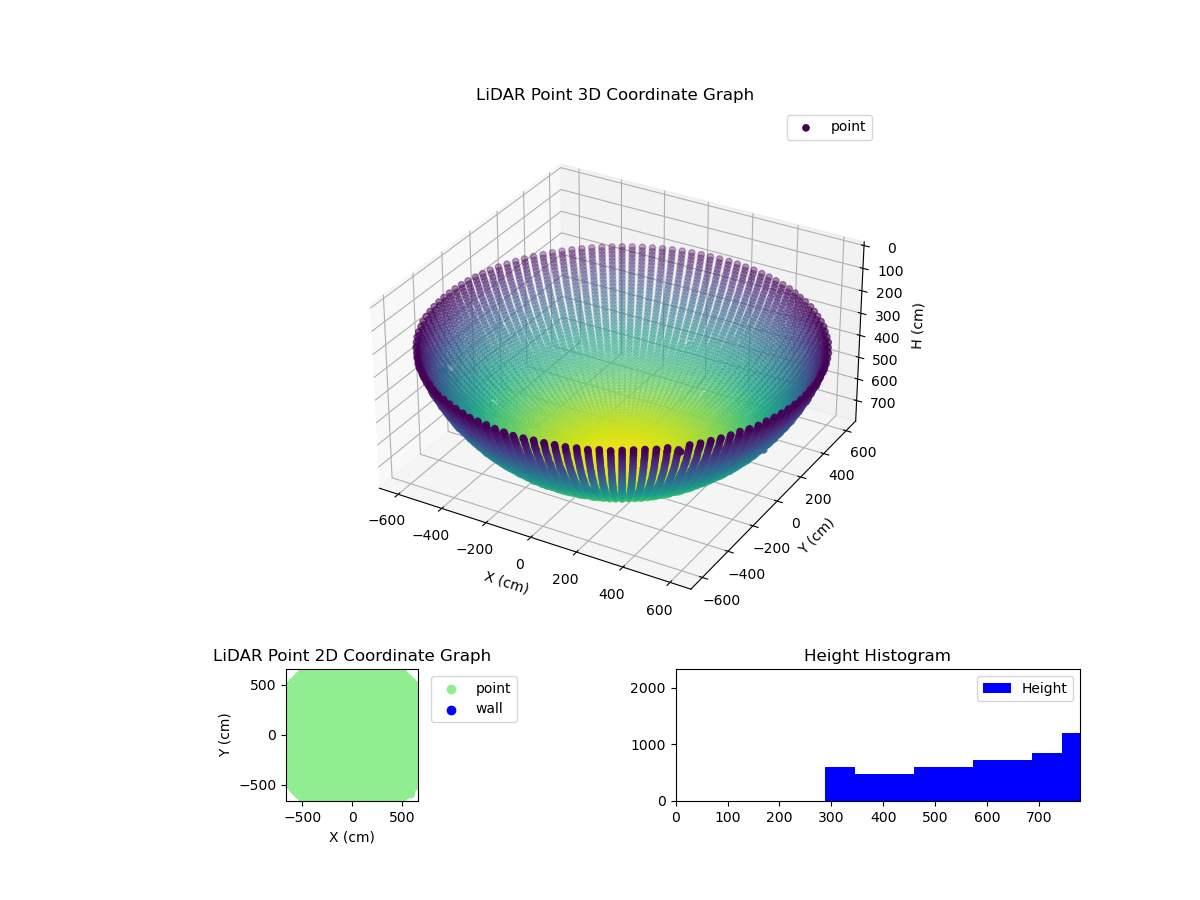 3D Plot