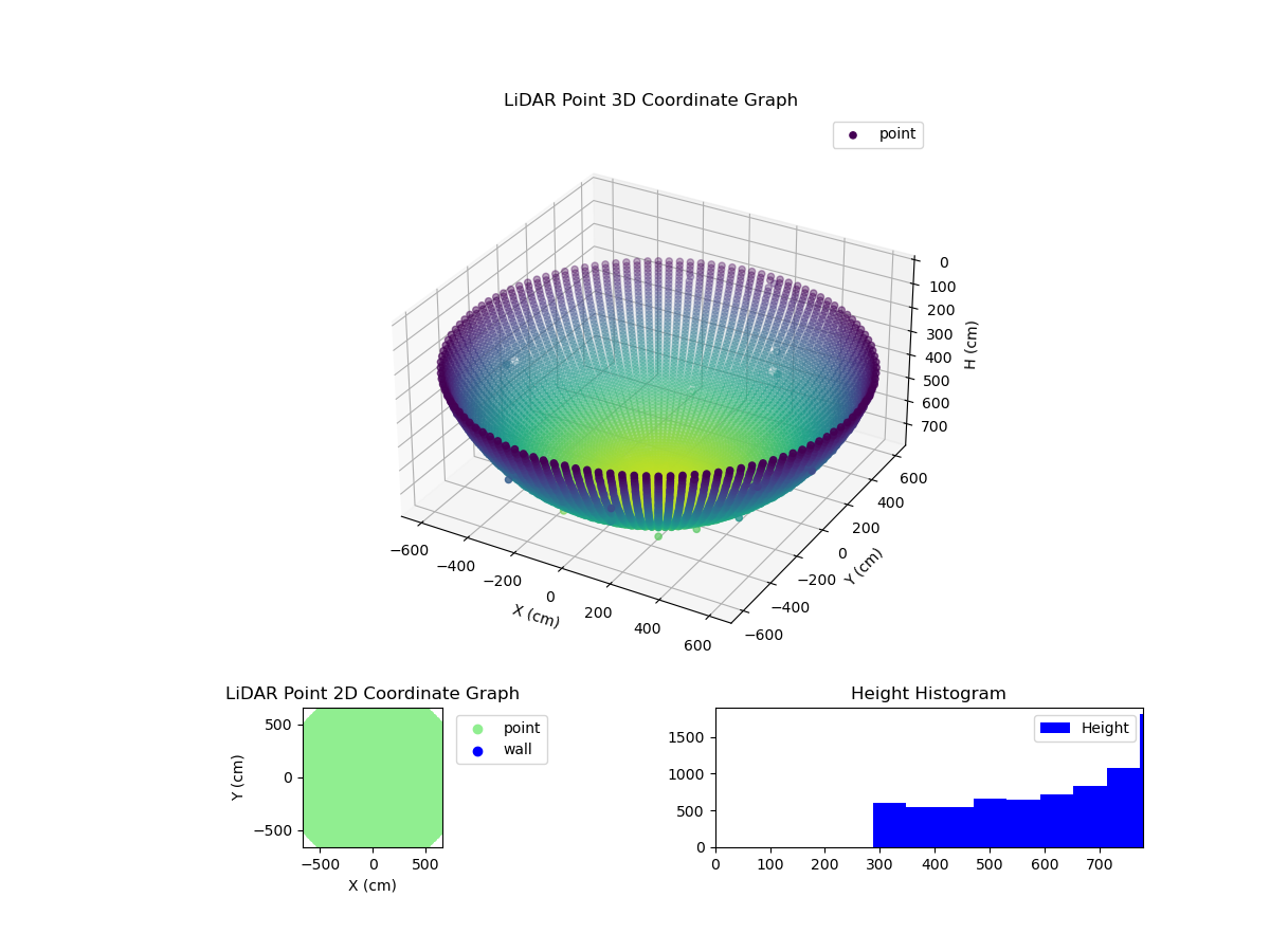 3D Plot