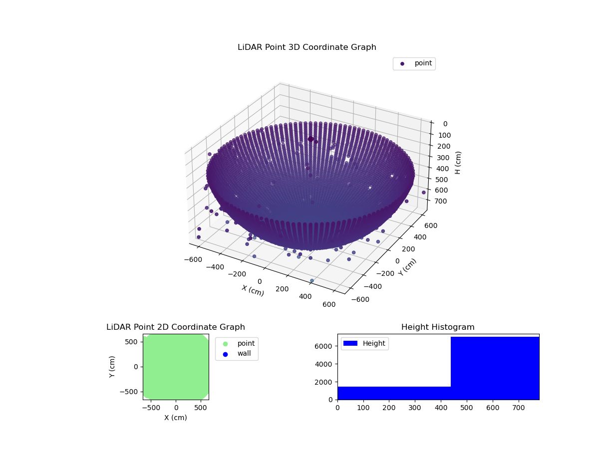 3D Plot