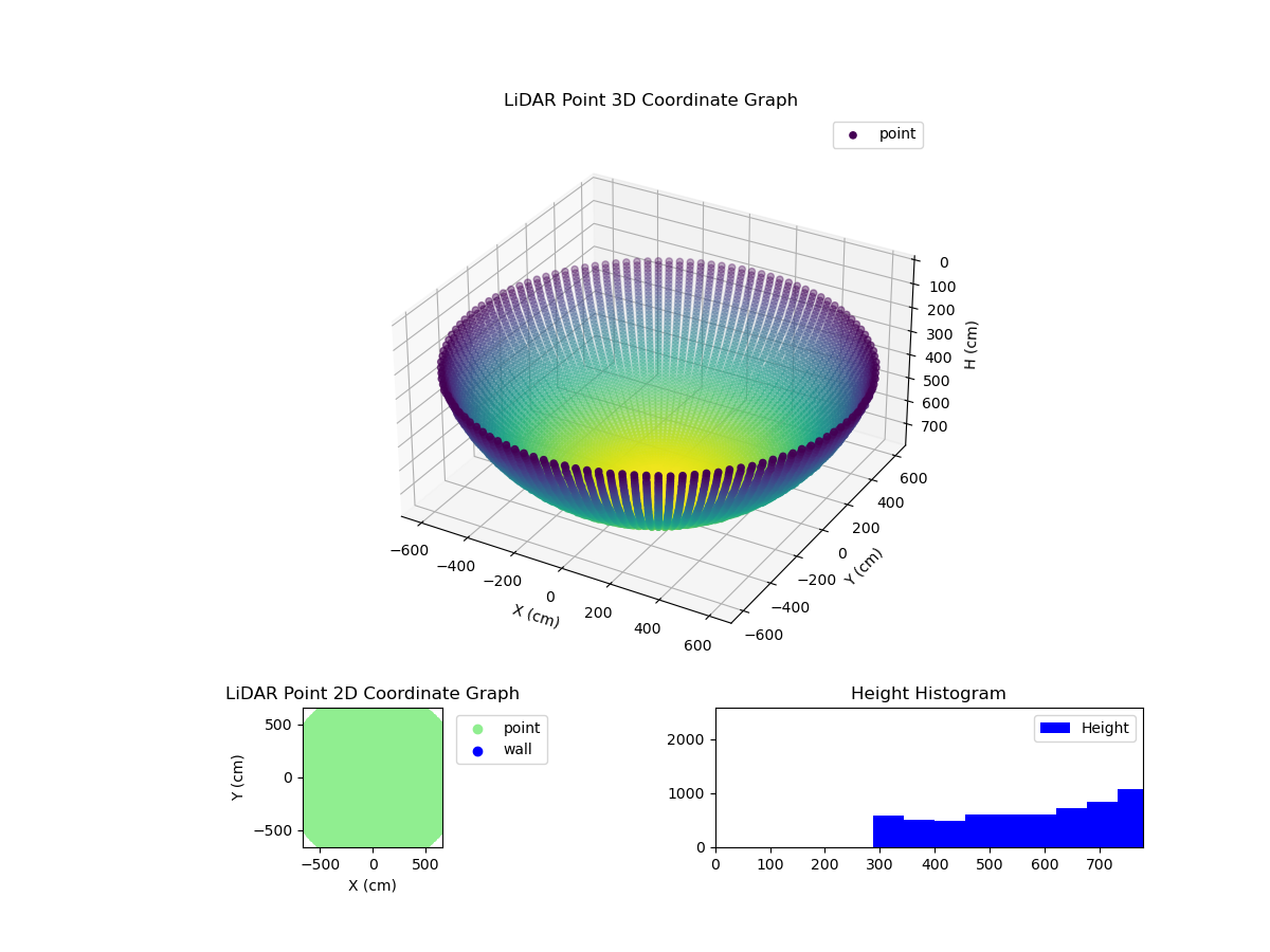 3D Plot