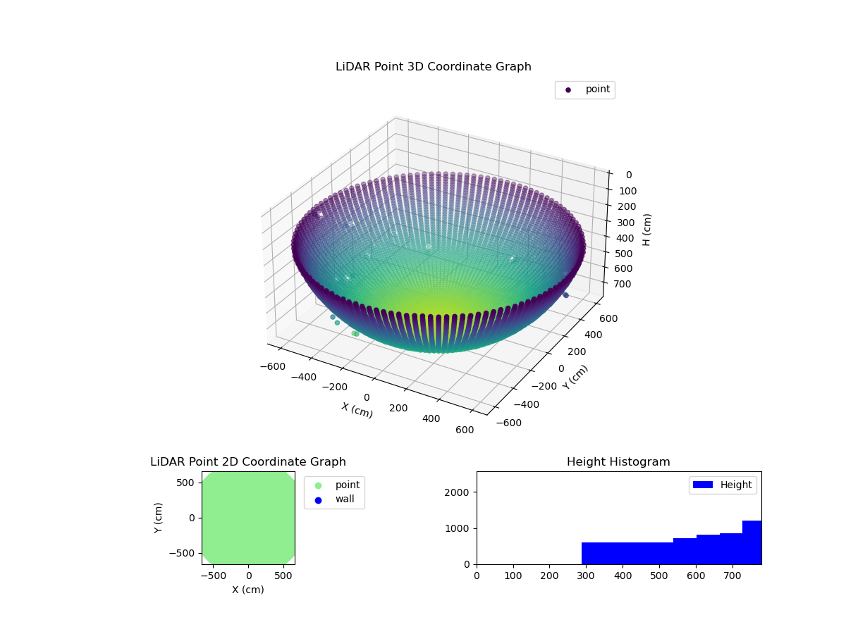 3D Plot
