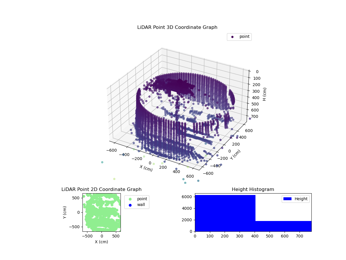 3D Plot