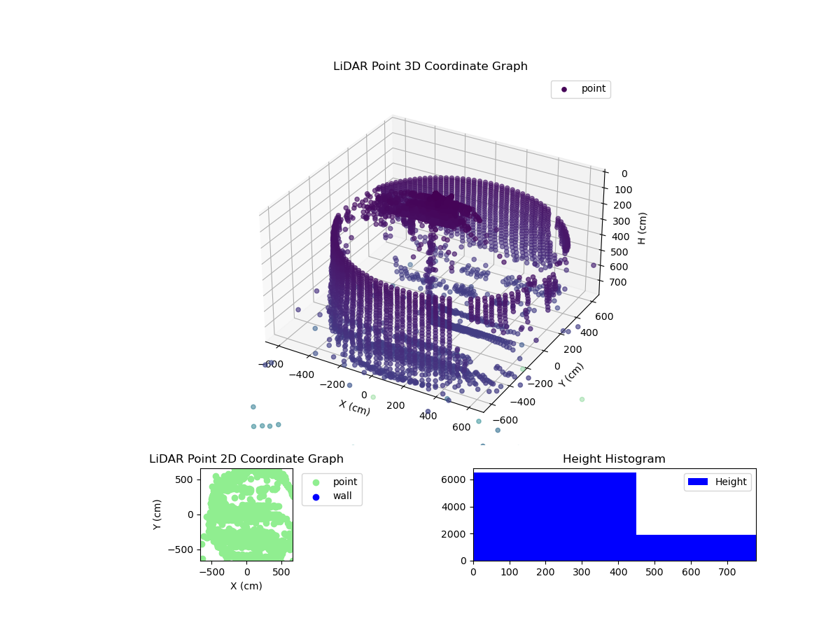 3D Plot