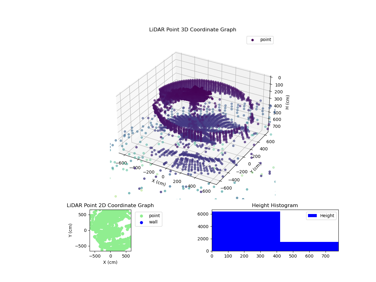 3D Plot