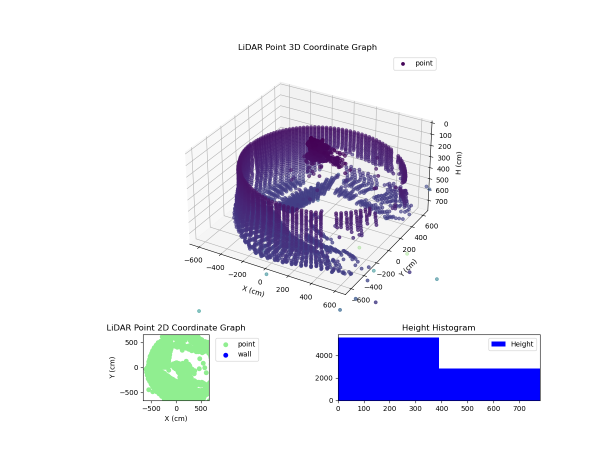 3D Plot