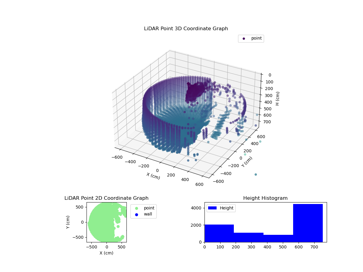 3D Plot