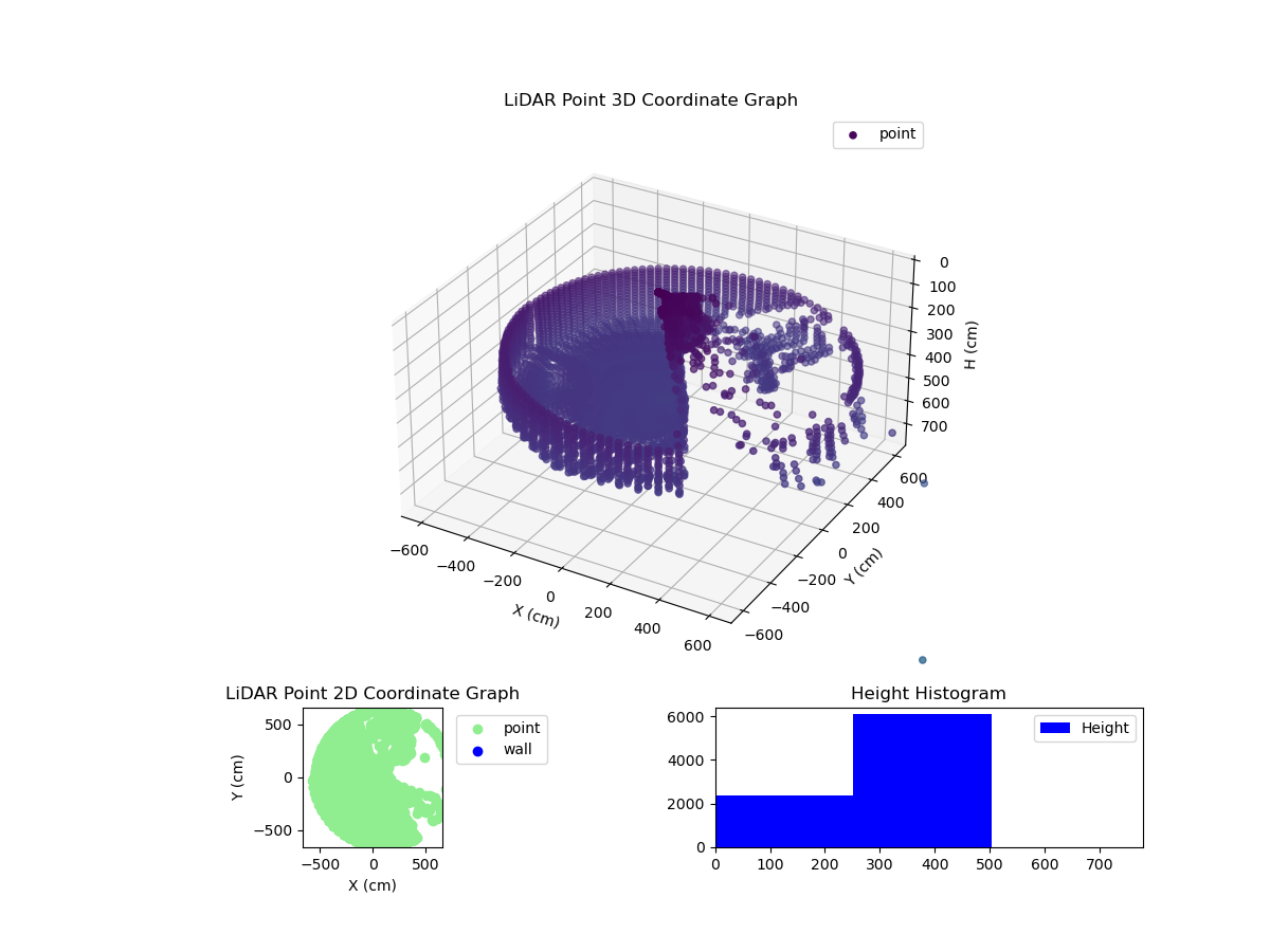 3D Plot