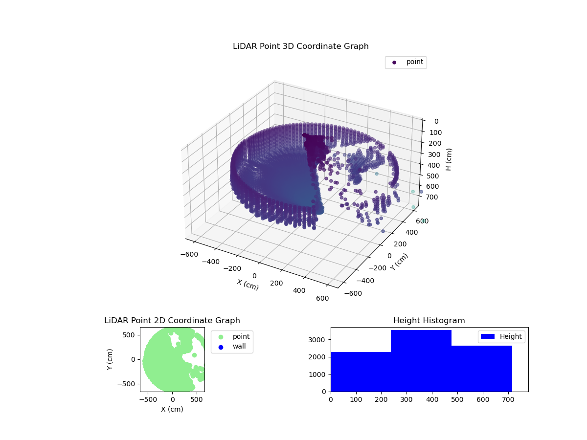 3D Plot