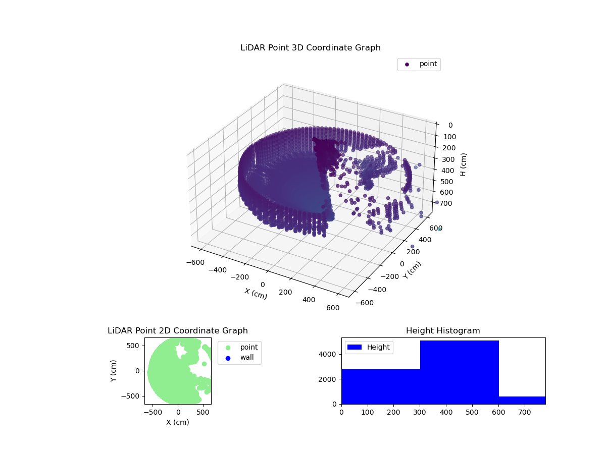 3D Plot
