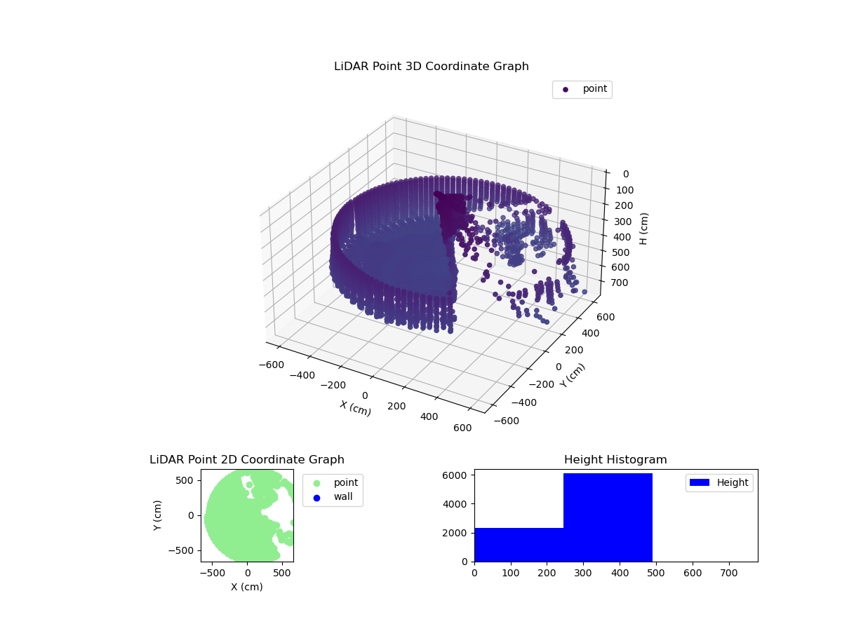 3D Plot