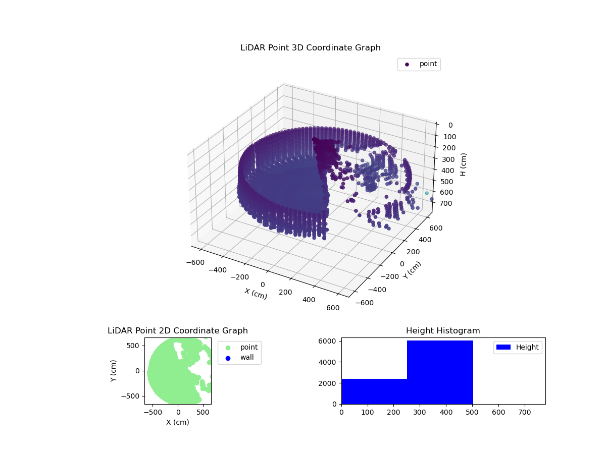 3D Plot