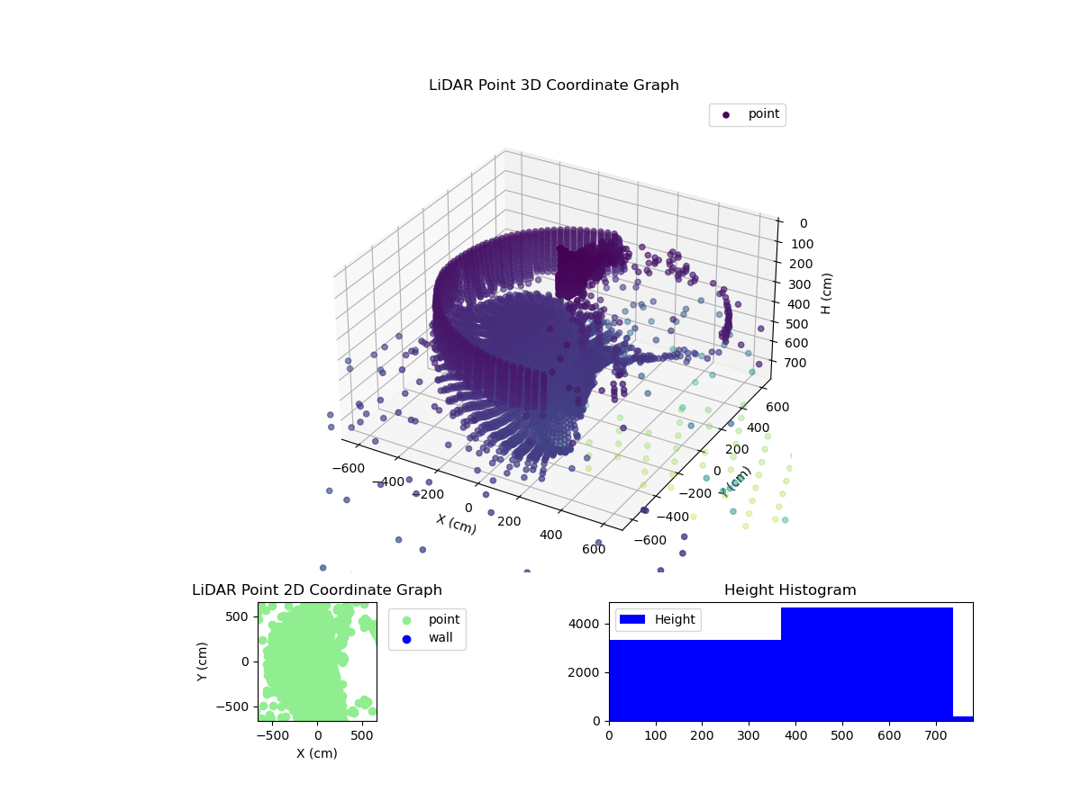 3D Plot