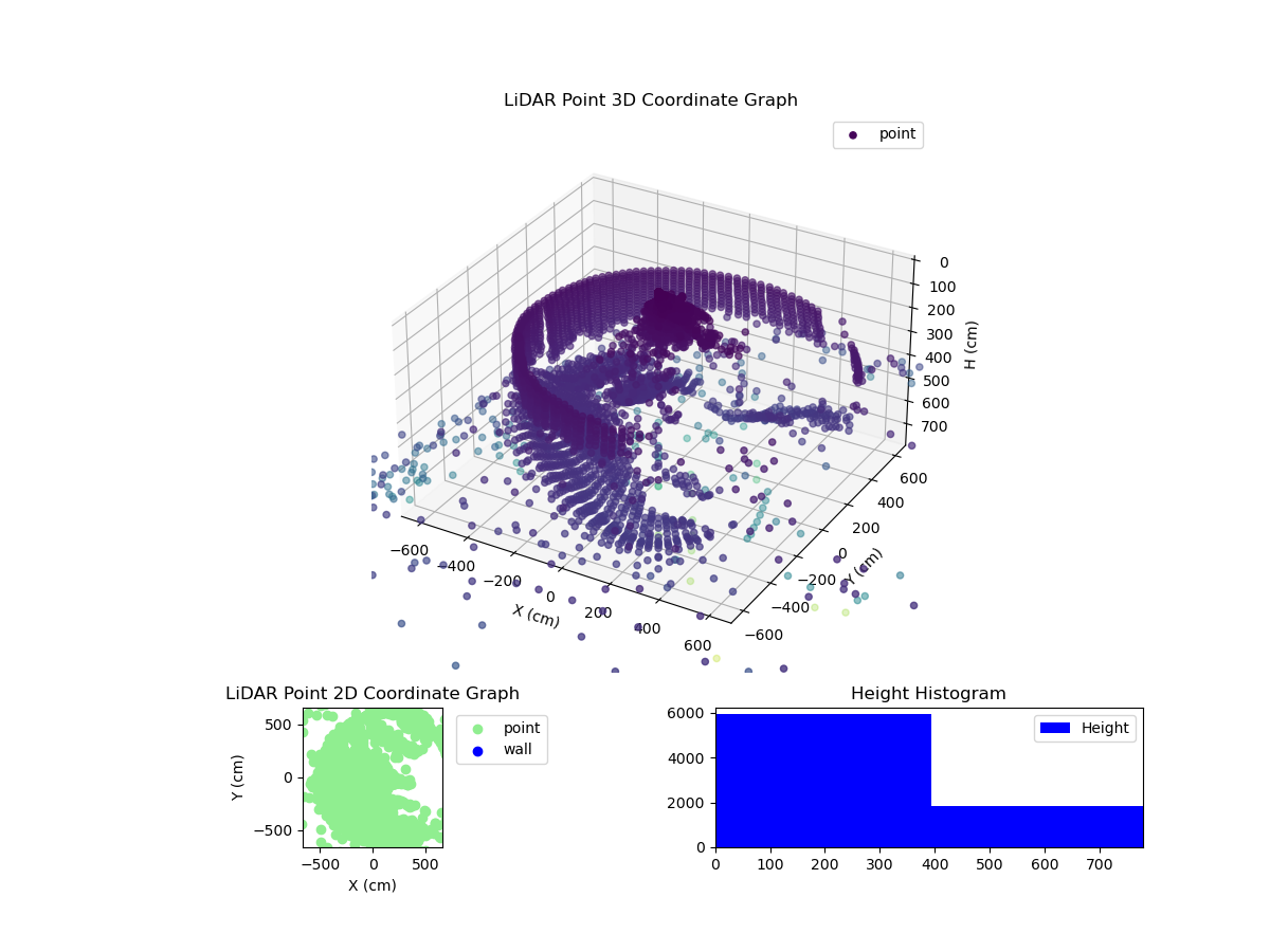 3D Plot