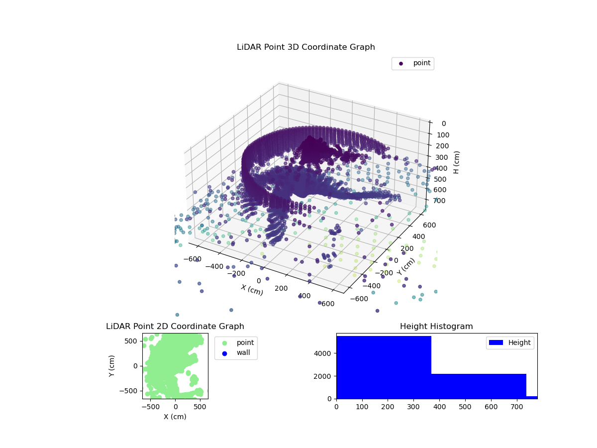 3D Plot