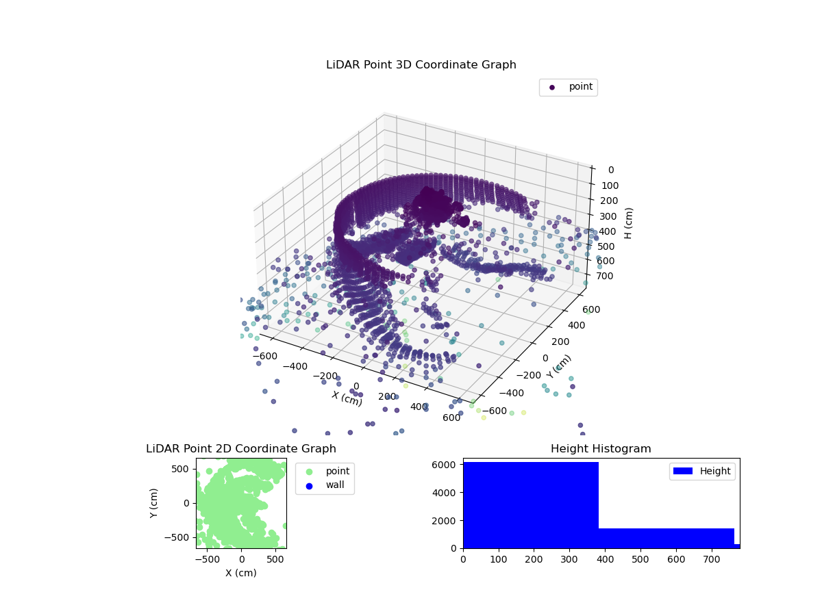 3D Plot