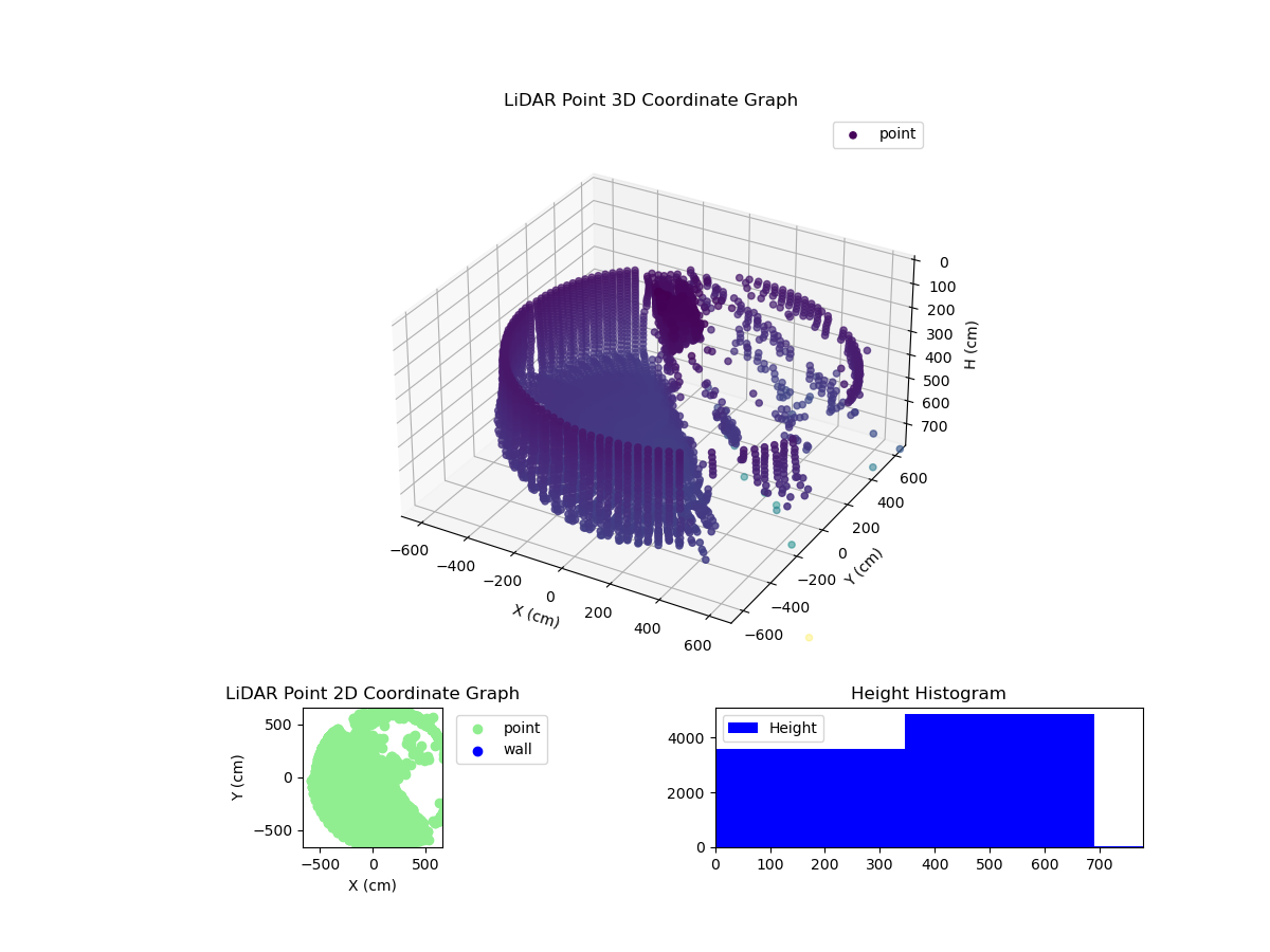 3D Plot