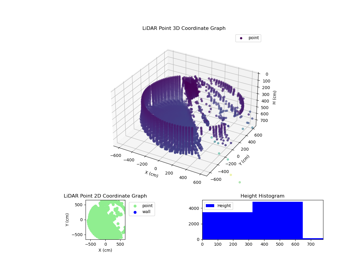 3D Plot