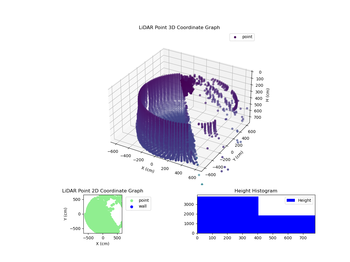 3D Plot