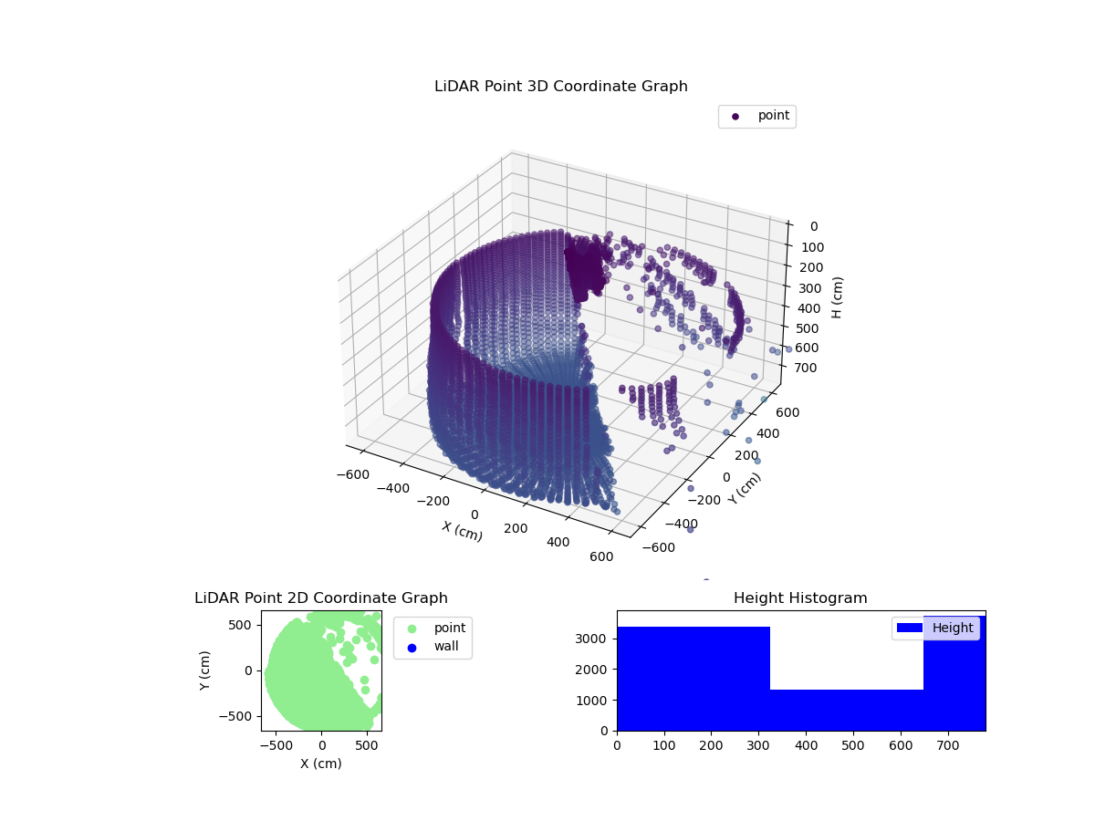 3D Plot