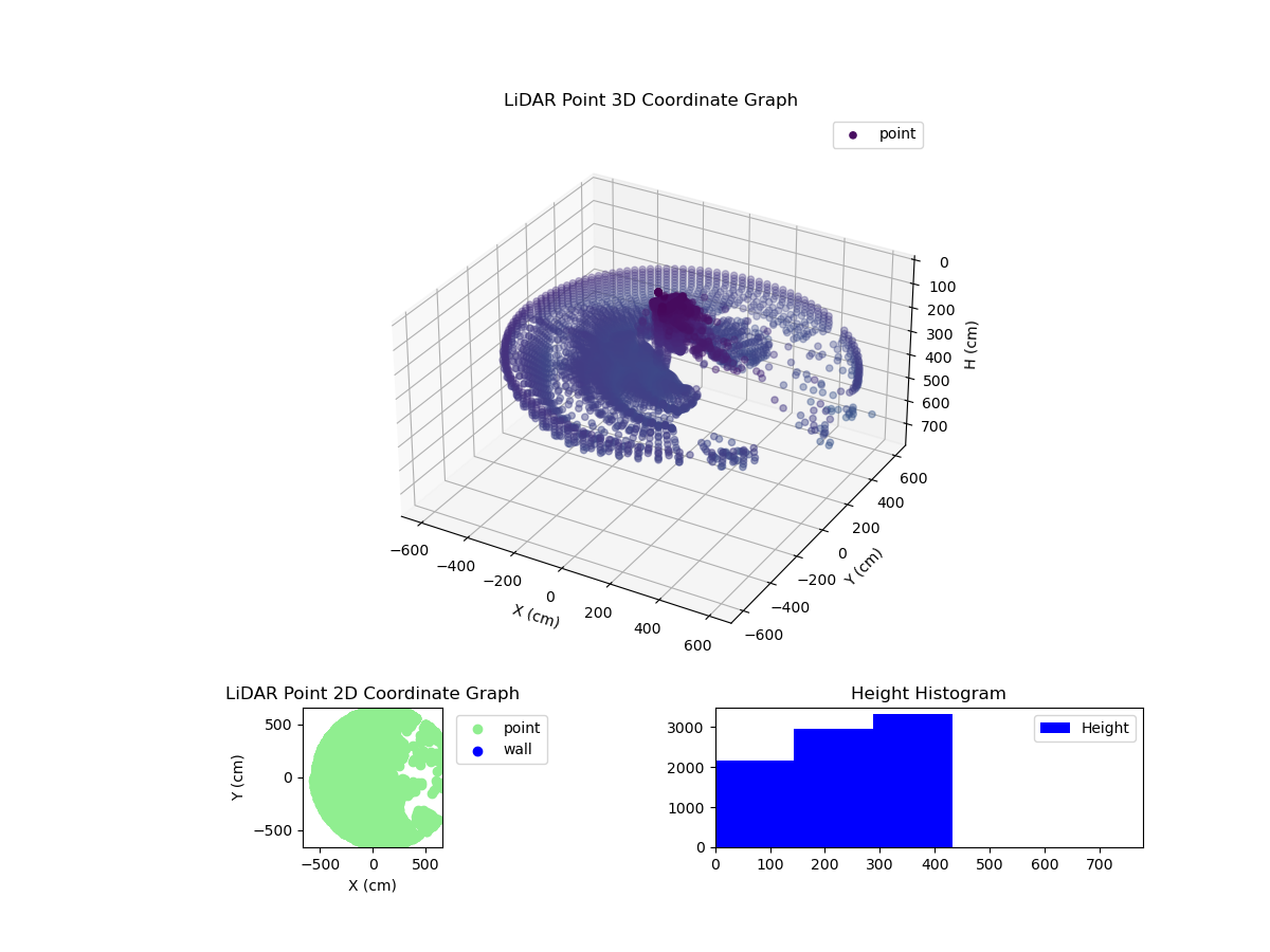 3D Plot