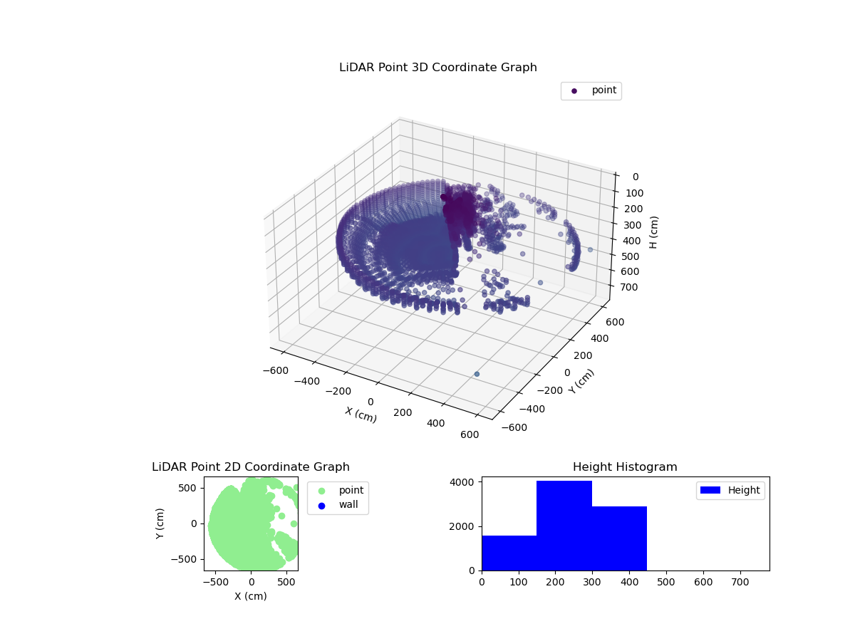 3D Plot