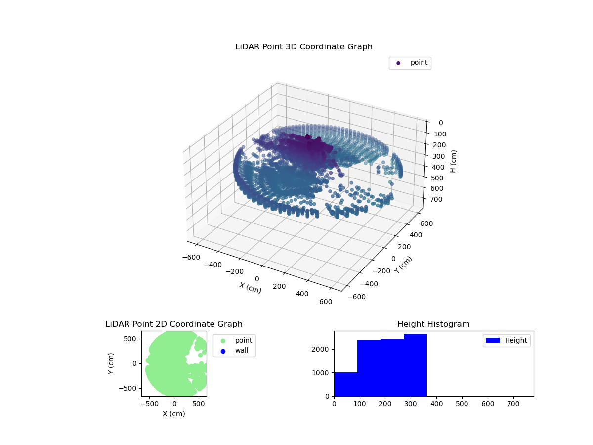 3D Plot