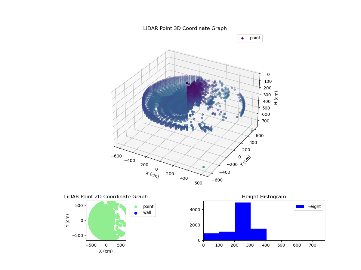 3D Plot