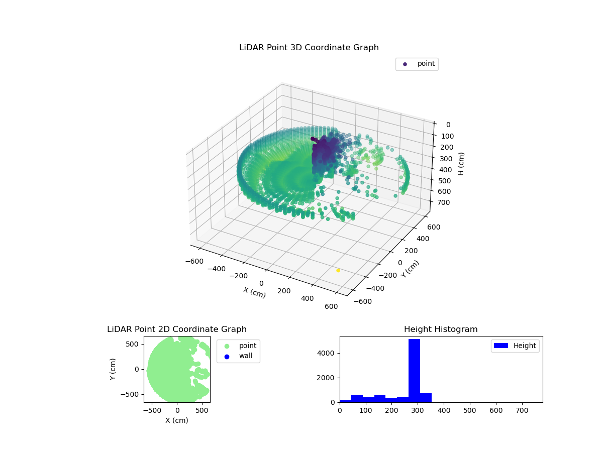 3D Plot