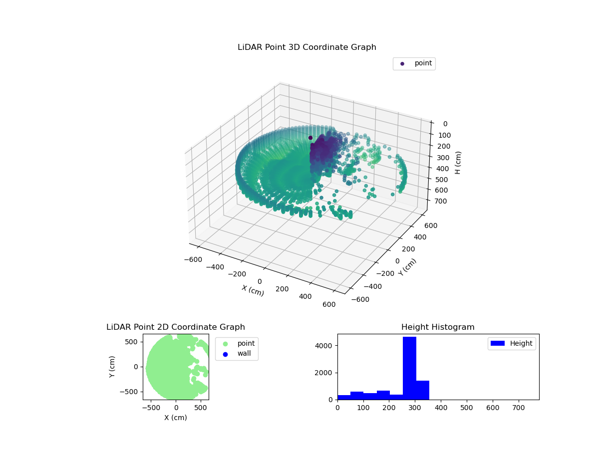 3D Plot