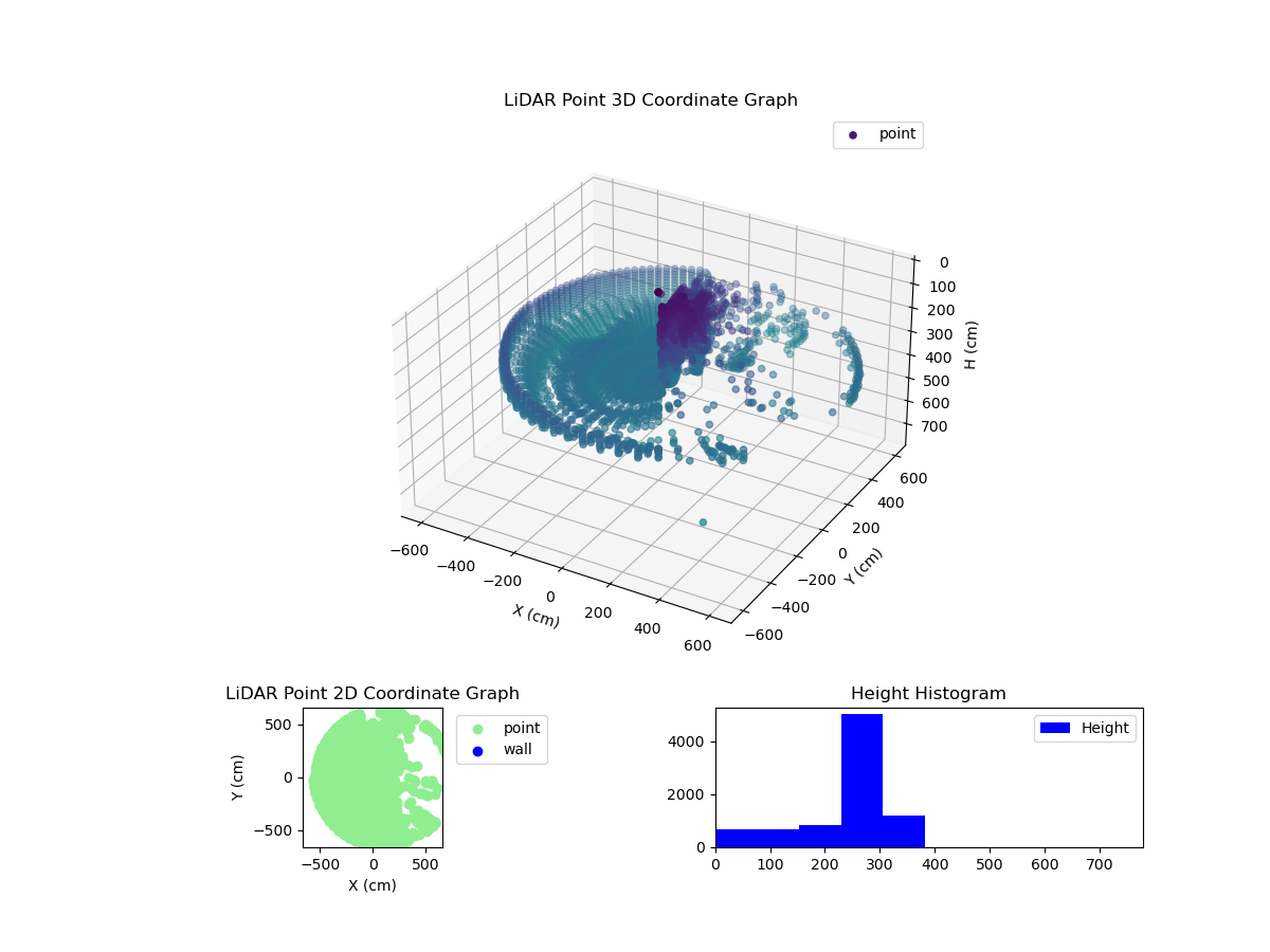 3D Plot