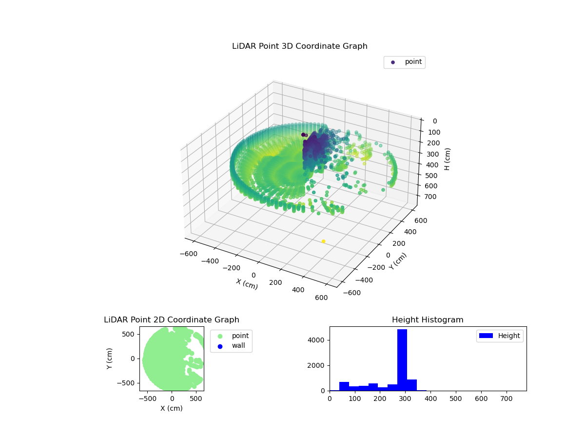 3D Plot