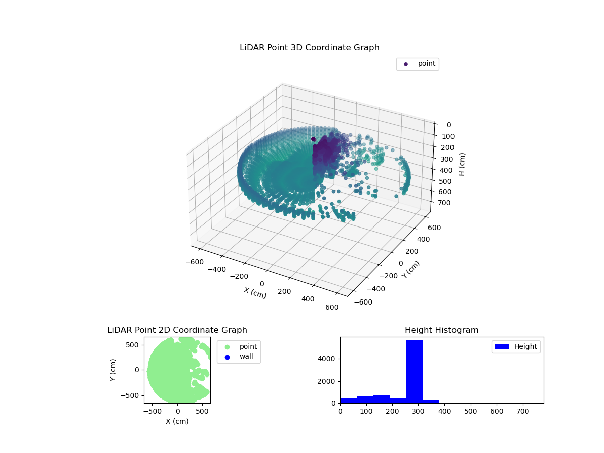 3D Plot
