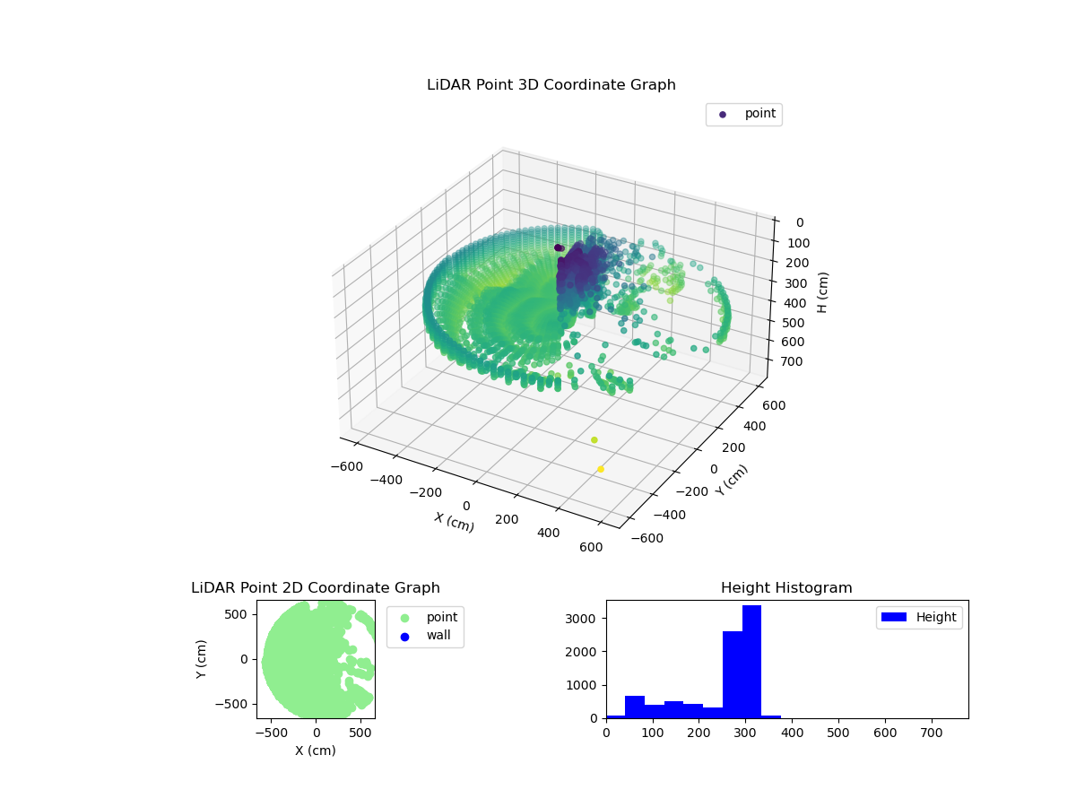 3D Plot