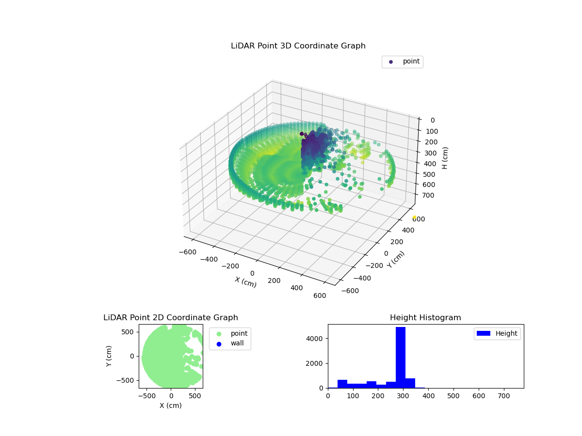 3D Plot