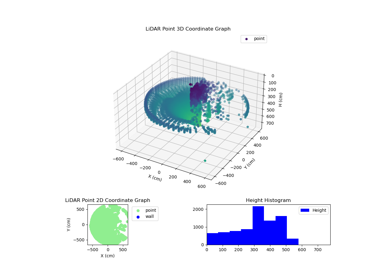 3D Plot