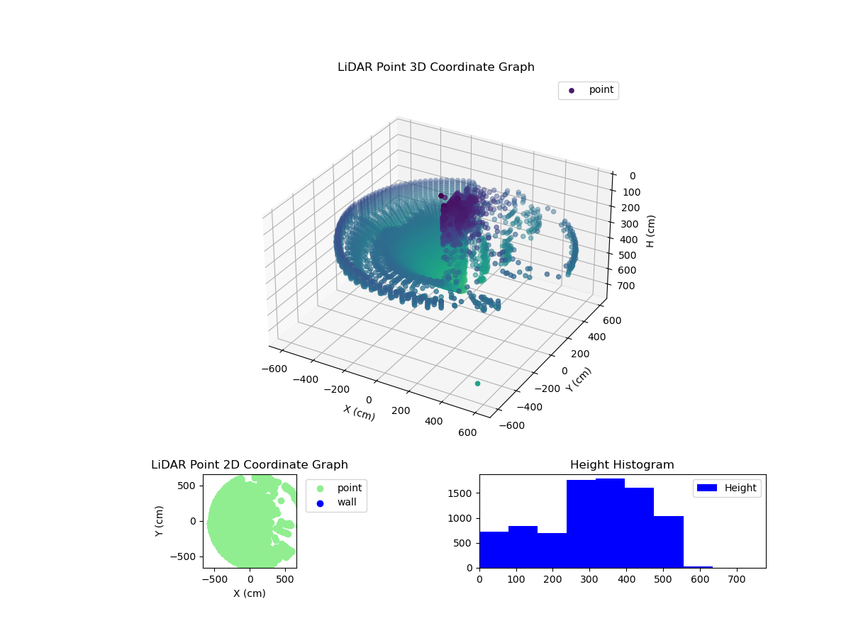 3D Plot