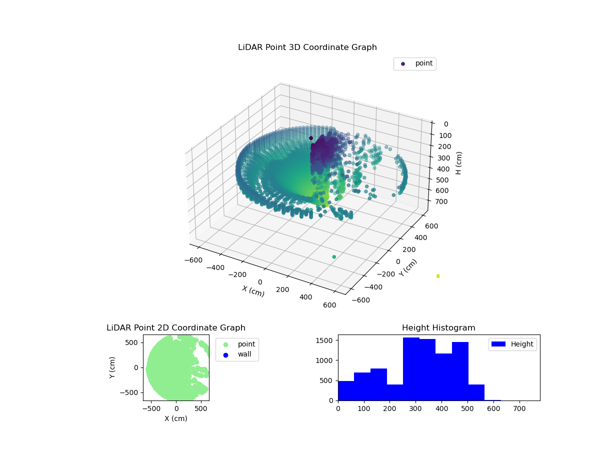 3D Plot