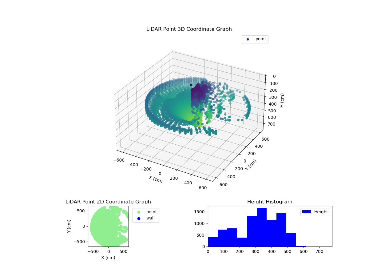 3D Plot