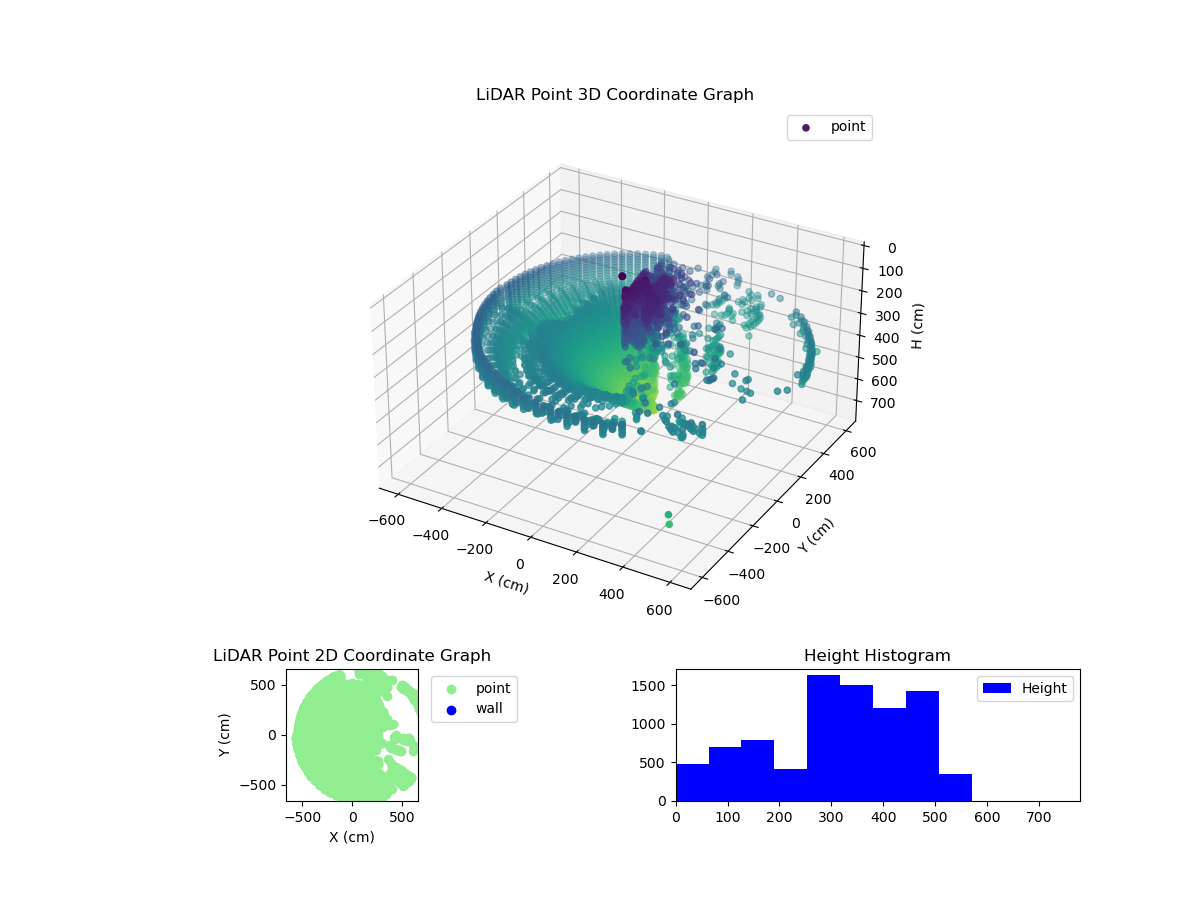 3D Plot