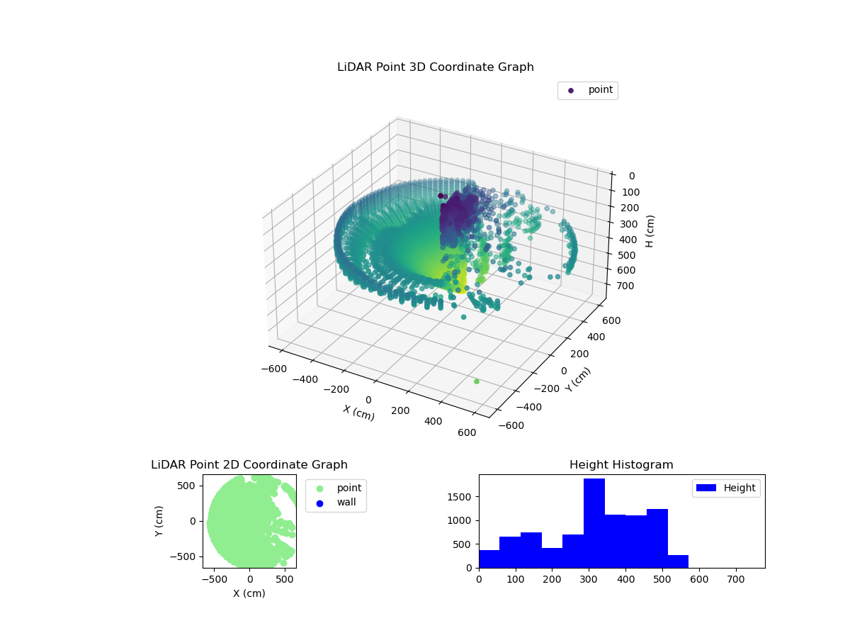 3D Plot