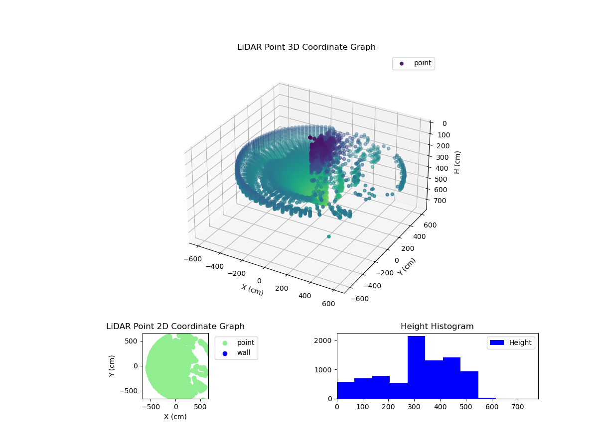 3D Plot