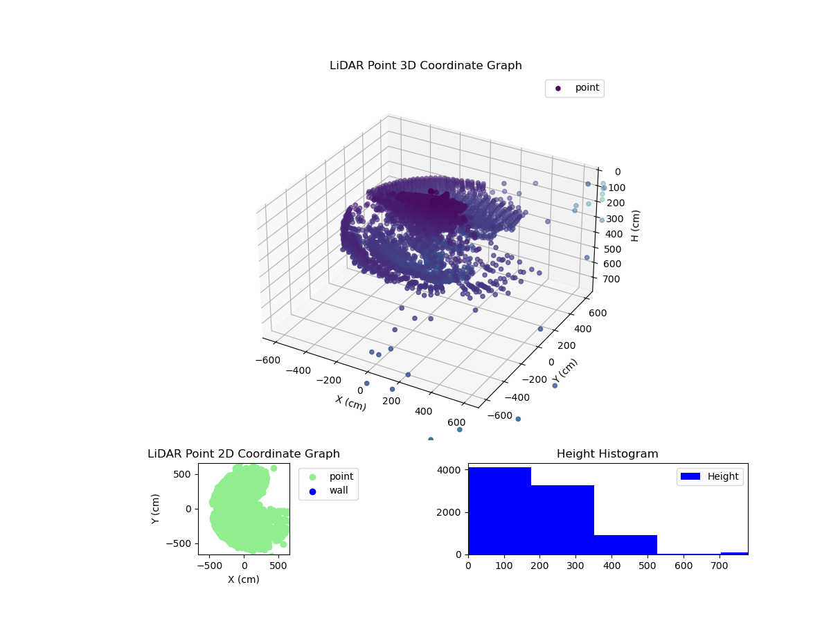 3D Plot