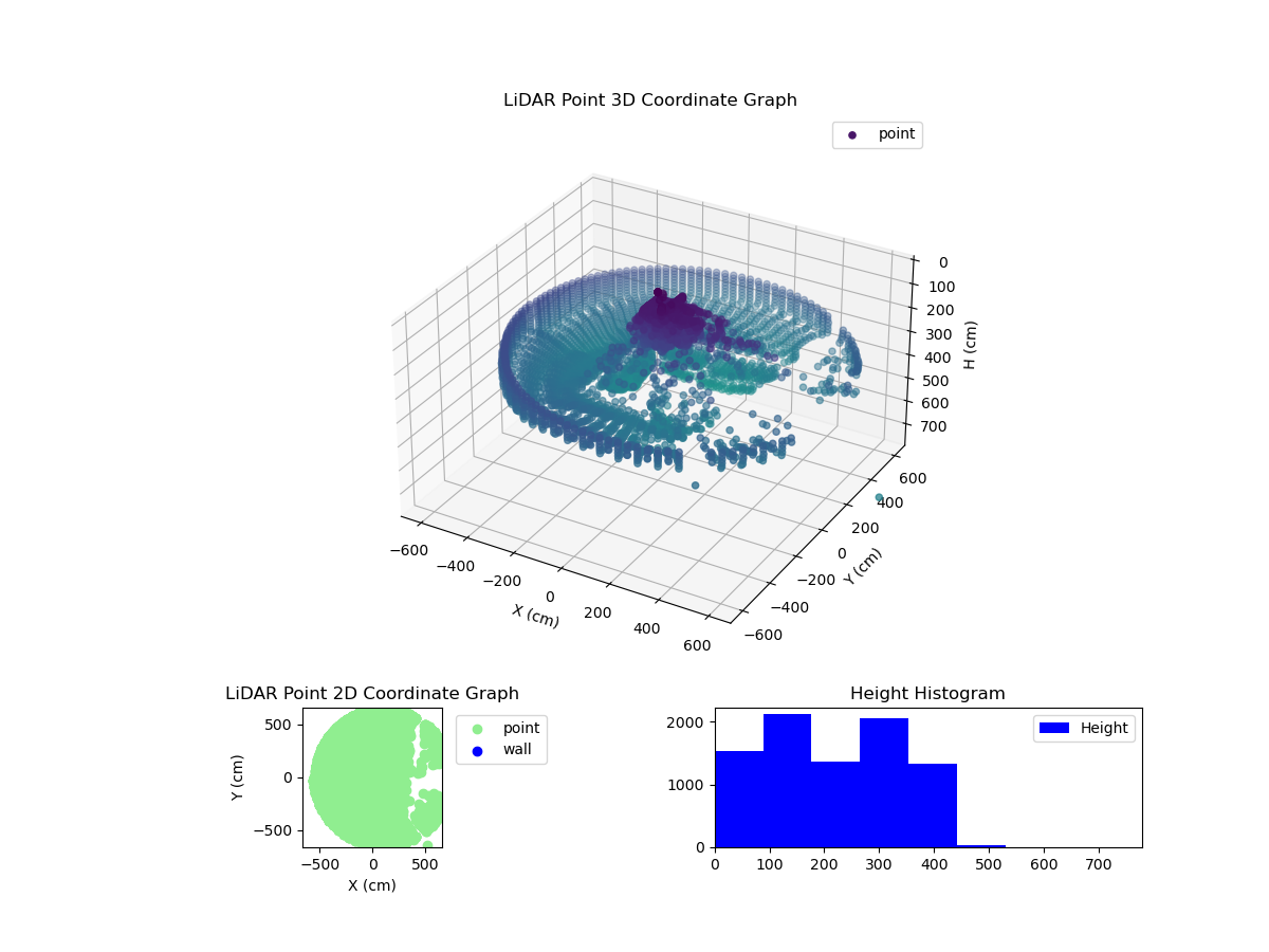 3D Plot